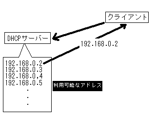 DHCP_ZU1.GIF - 3,066BYTES