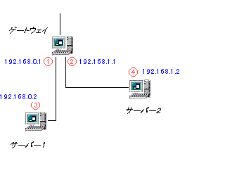 gra/network2.gif