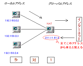 gra/network3.gif