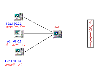 gra/network4.gif